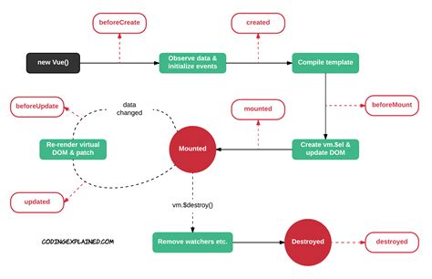 Vue.js