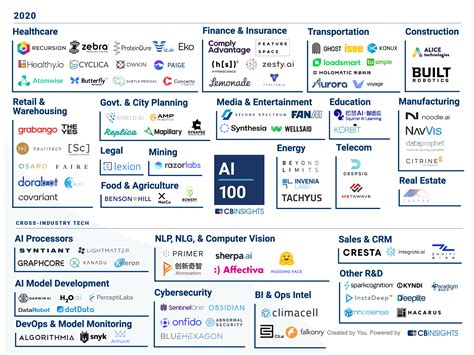 Comprehensive List of Startups Offering AI-Powered Meeting Management and Productivity Tools