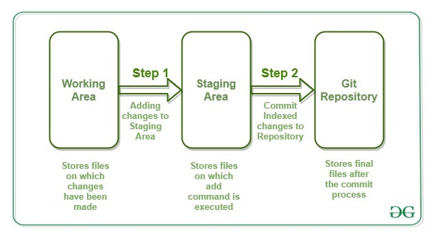 code repository structure