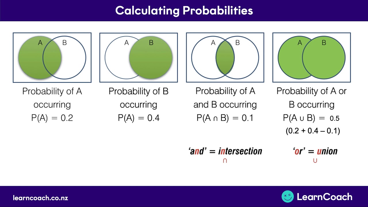 probability statistics concepts