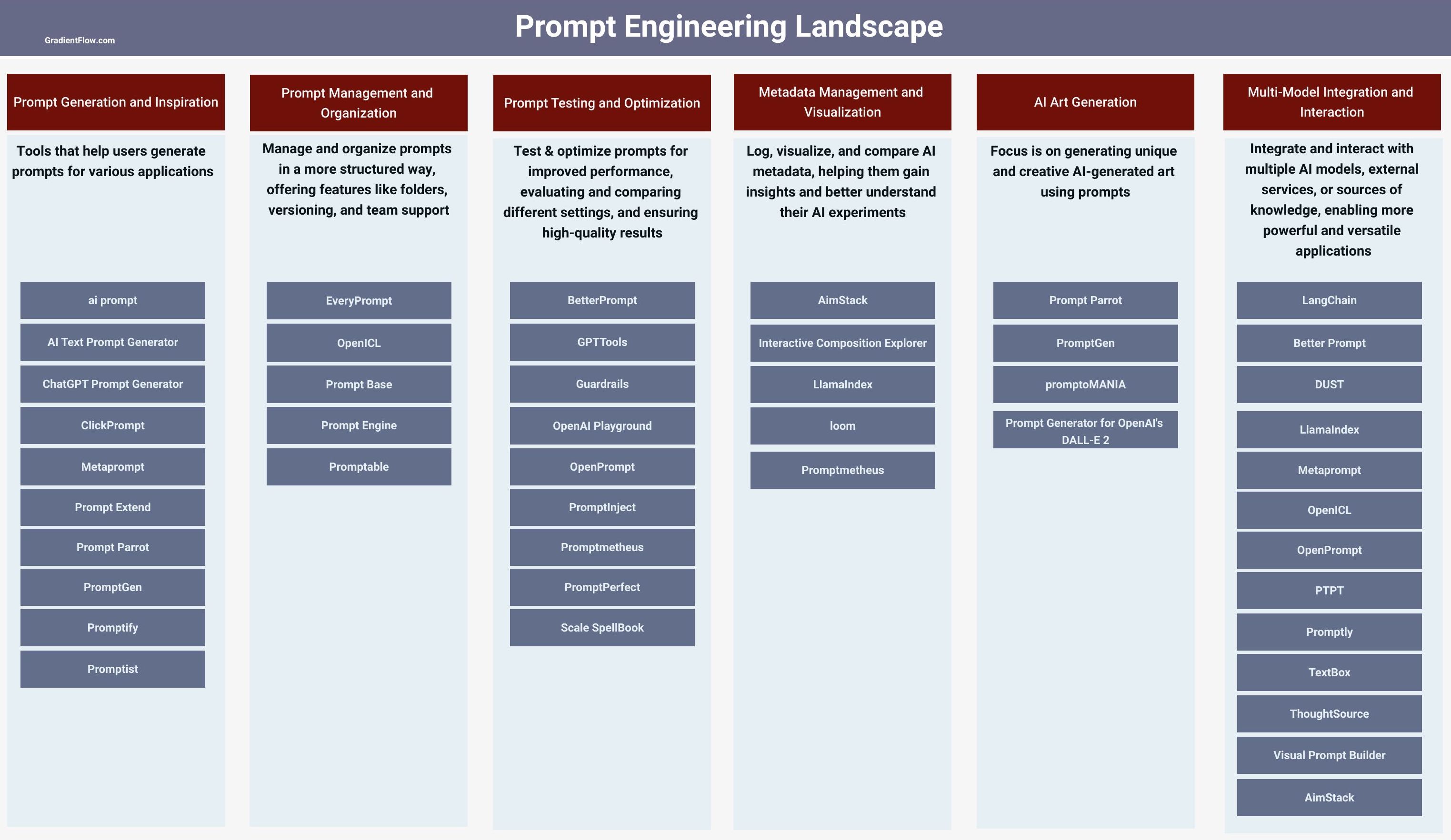 prompt engineering tools