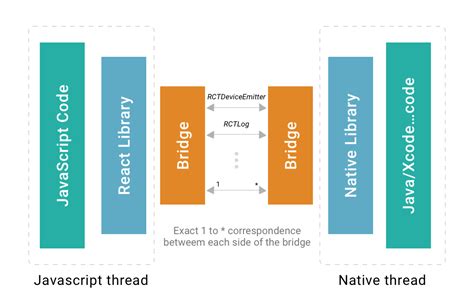 React Native