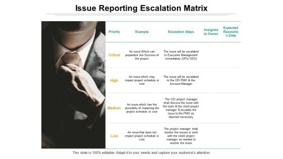reporting issues guide