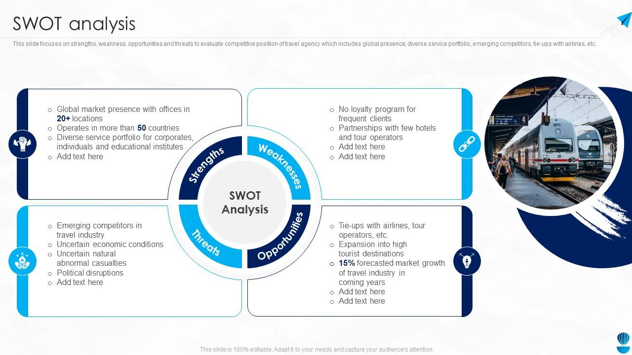 travel agency analysis