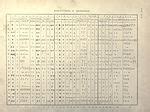 semitic languages historical scripts