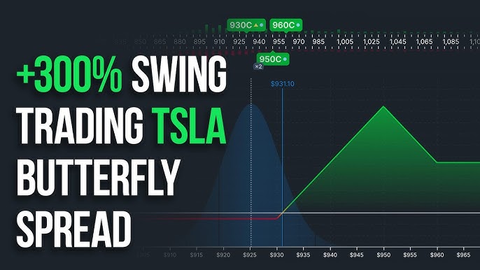 stock options trading chart