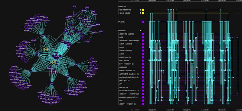 cyber security analysis visualization
