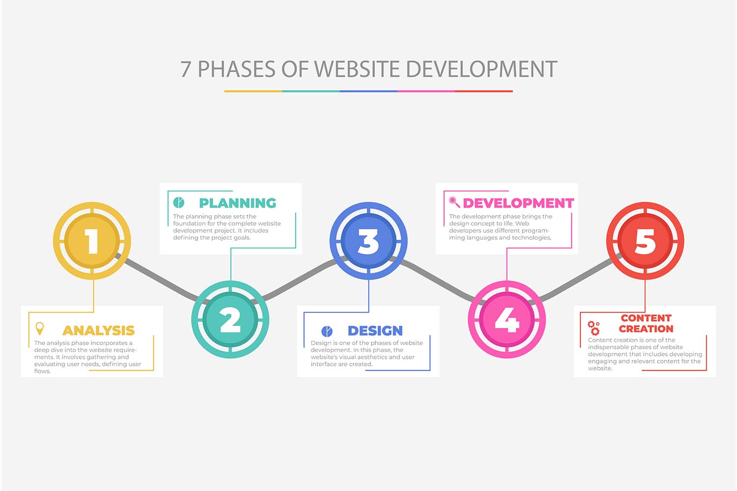 website development process