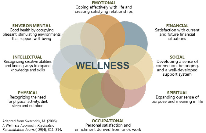 holistic wellness concept