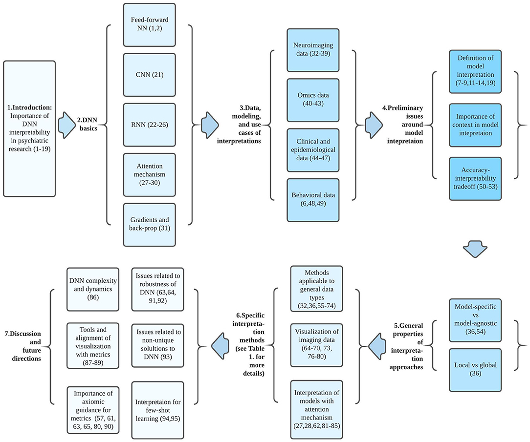 psychiatric research lab neural network