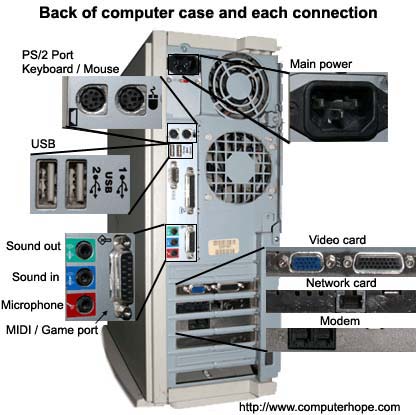 computer hardware setup