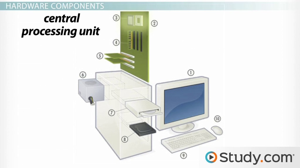modern computer engineering hardware components