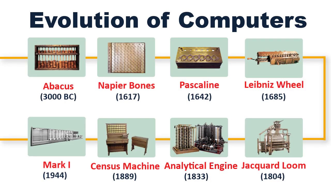 Ithy - The Evolution of Computers: From Ancient Counting Tools to ...