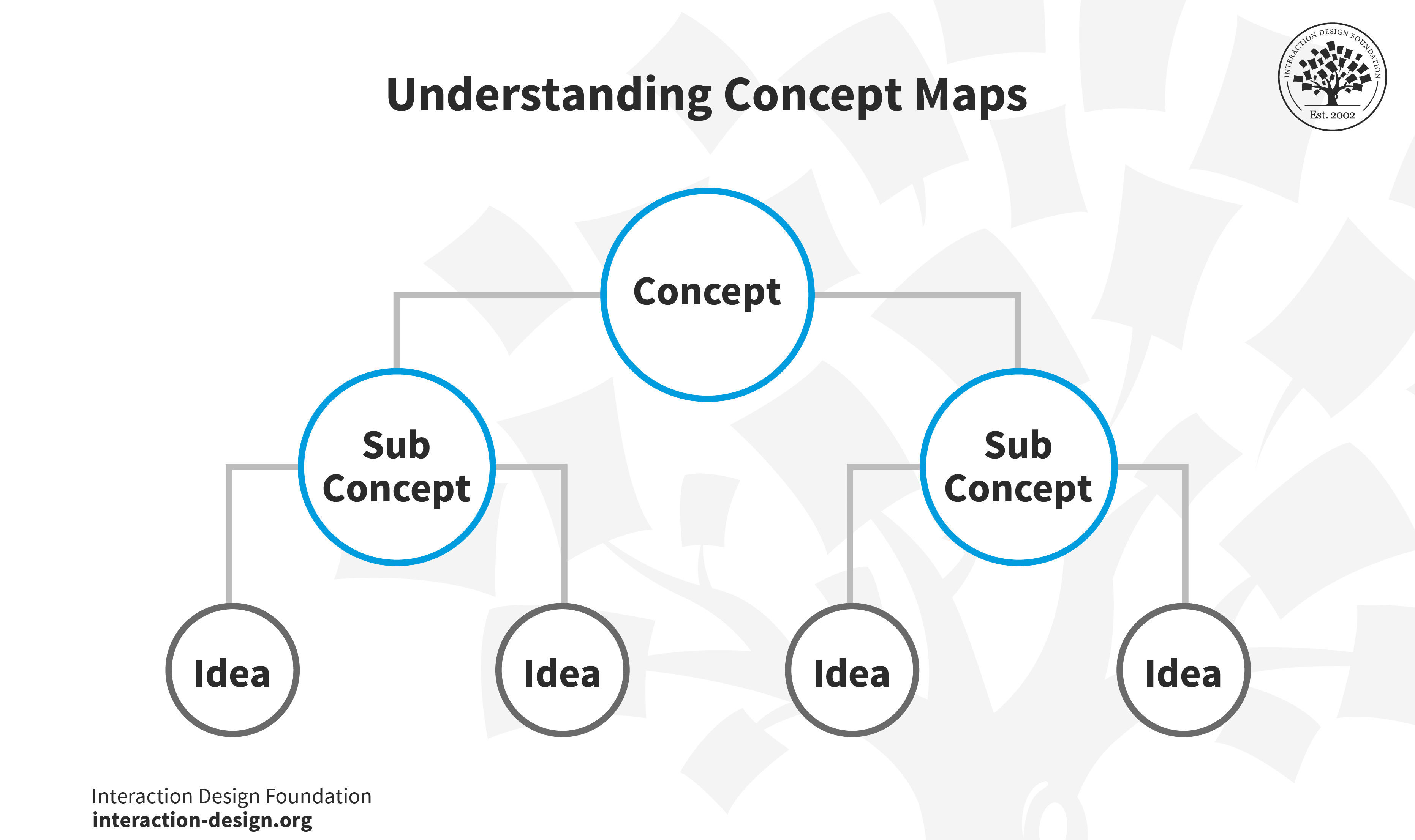 Ithy - Cómo utilizar mapas conceptuales para el aprendizaje activo