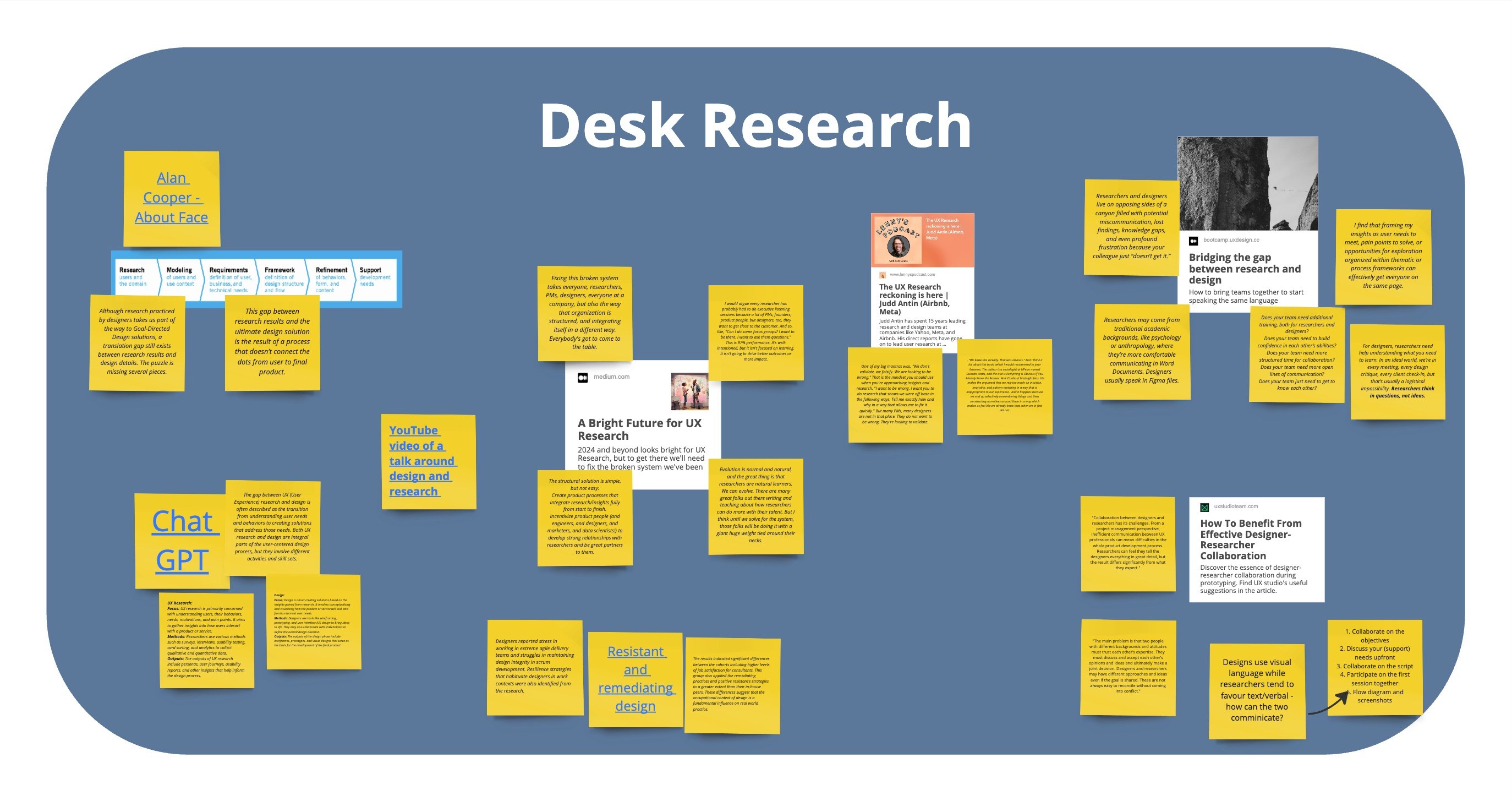 research desk with diagrams