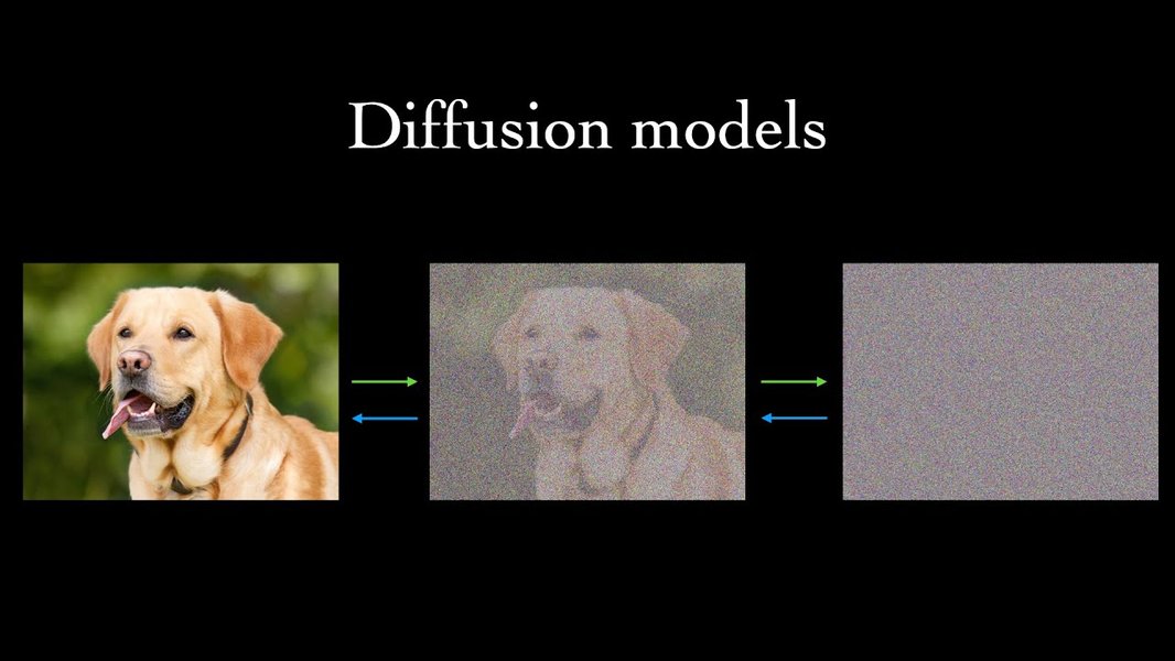 diffusion models machine learning