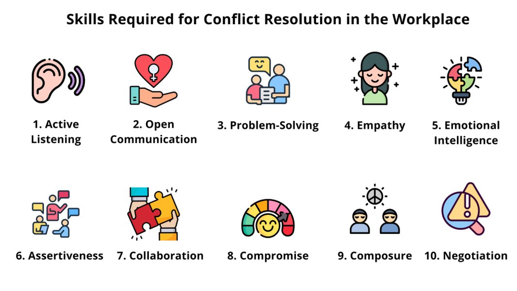 conflict-management-strategies-e0vgs6pc