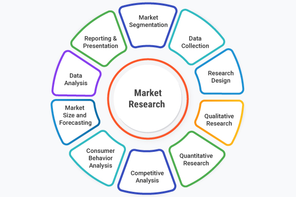 market research surveys and legal documents
