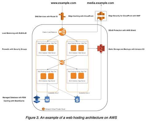 aws cloud infrastructure