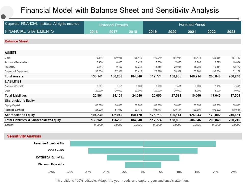 financial model analysis