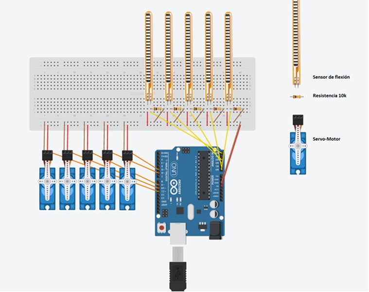 Ejemplo de esquema de conexiones para un sensor de flexión. Ejemplo de esquema de conexiones para un sensor de flexión.