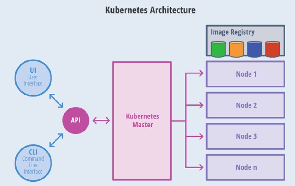 Kubernetes核心概念图
