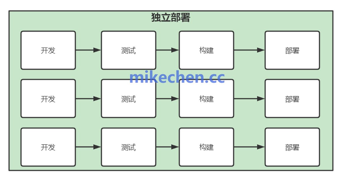 containerized-microservice-performance-optimization-research-tolhzn59