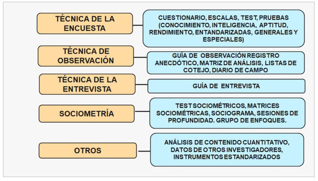 Técnicas e instrumentos en investigación cualitativa y cuantitativa