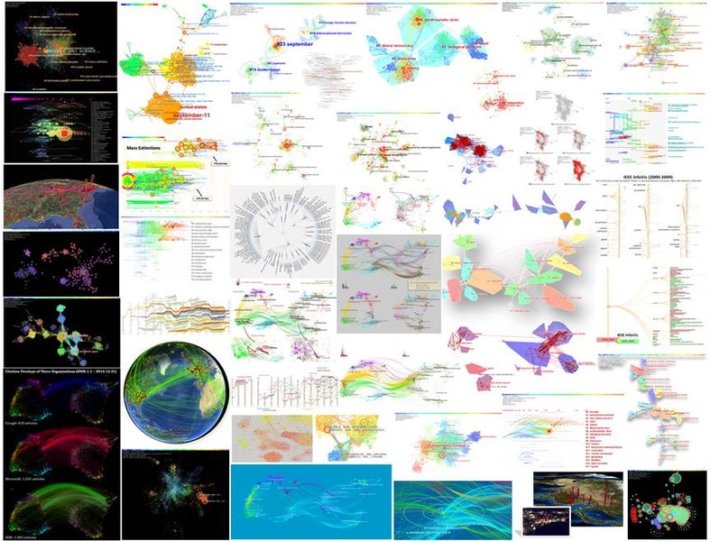 科学文献主题聚类网络图示例