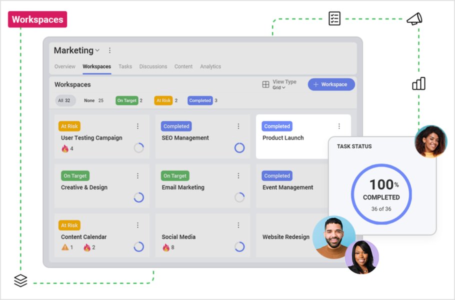 Digital dashboard showing completed tasks for a marketing team