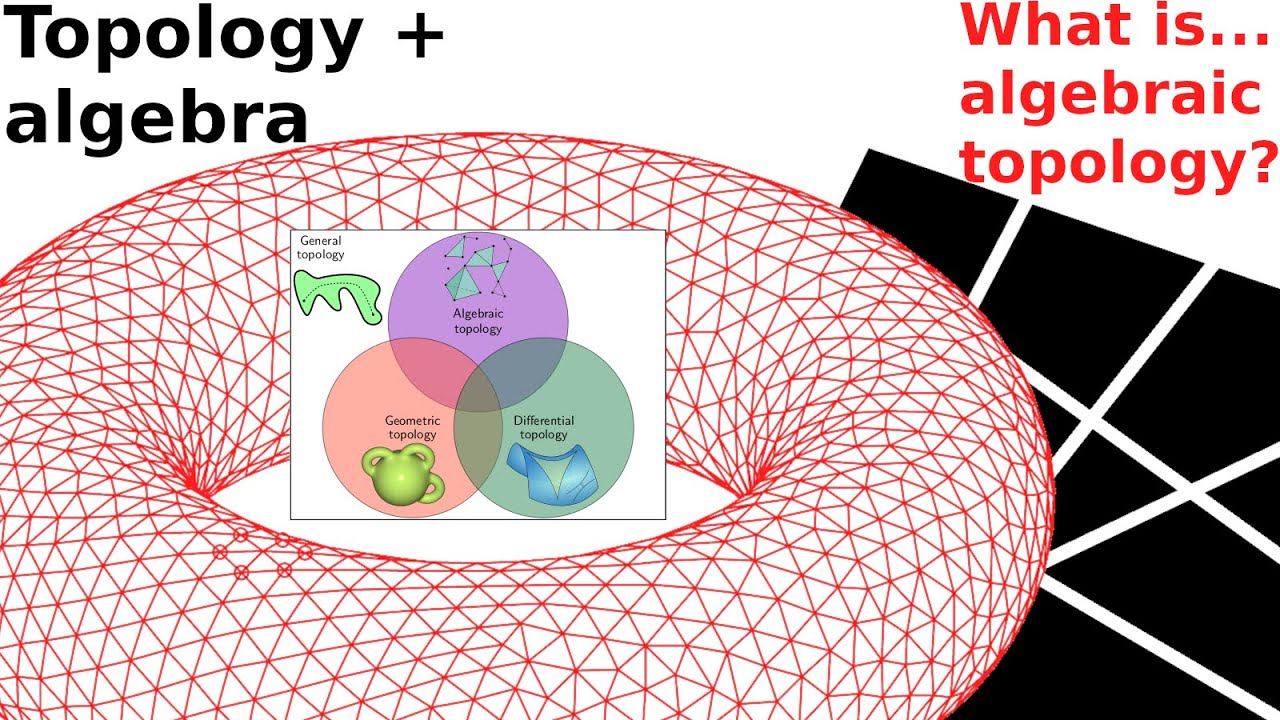 abstract algebra topology