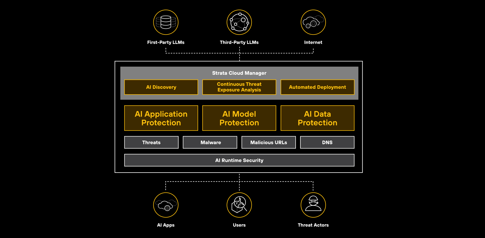 AI security deployment
