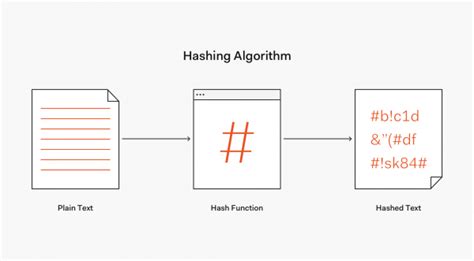 Hashing - Computer Science Wiki
