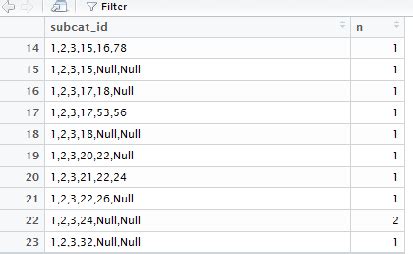 comma separated list