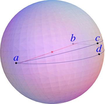 convex geometric balls space