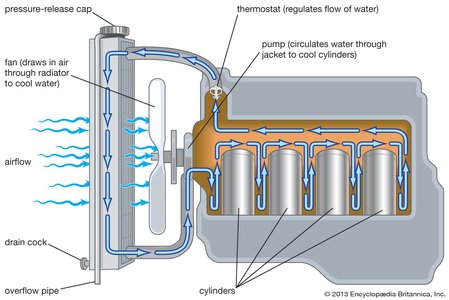 automotive engine cooling system