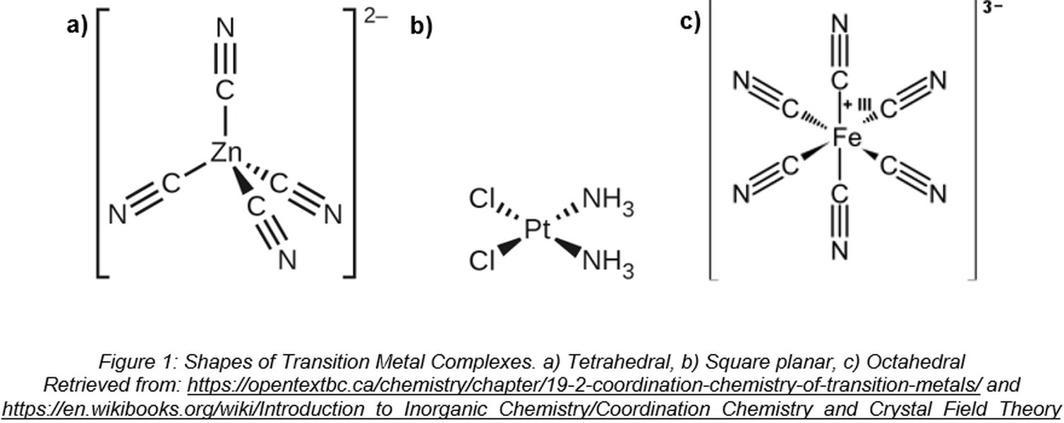 Stereochemistry in Transition Metal Complexes