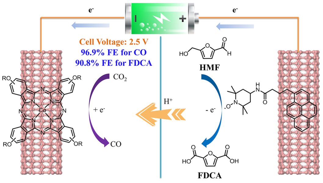 copc-cnts-catalyst-co2-methanol-advantages-1p7cmkwk