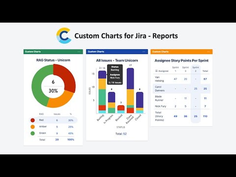 Jira dashboard with charts