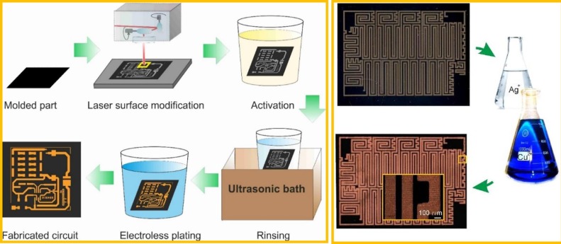 copper plating laser technology