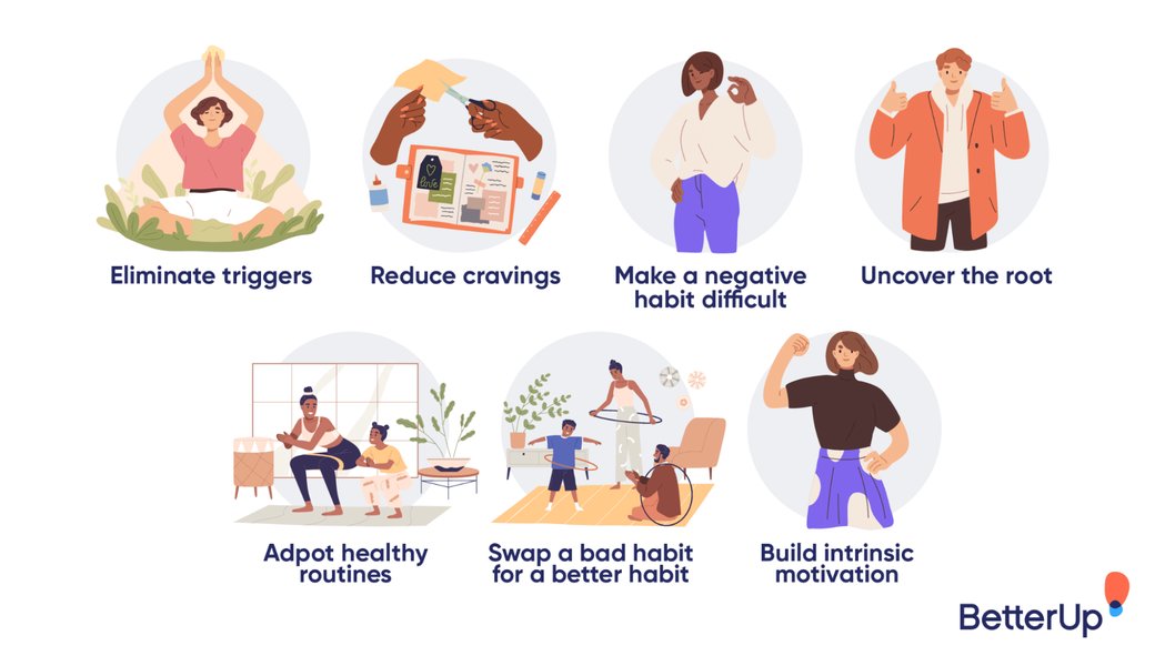 Infographic outlining seven steps to building good habits.