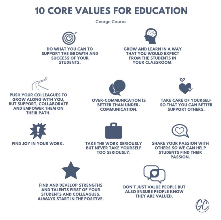 classroom educational values