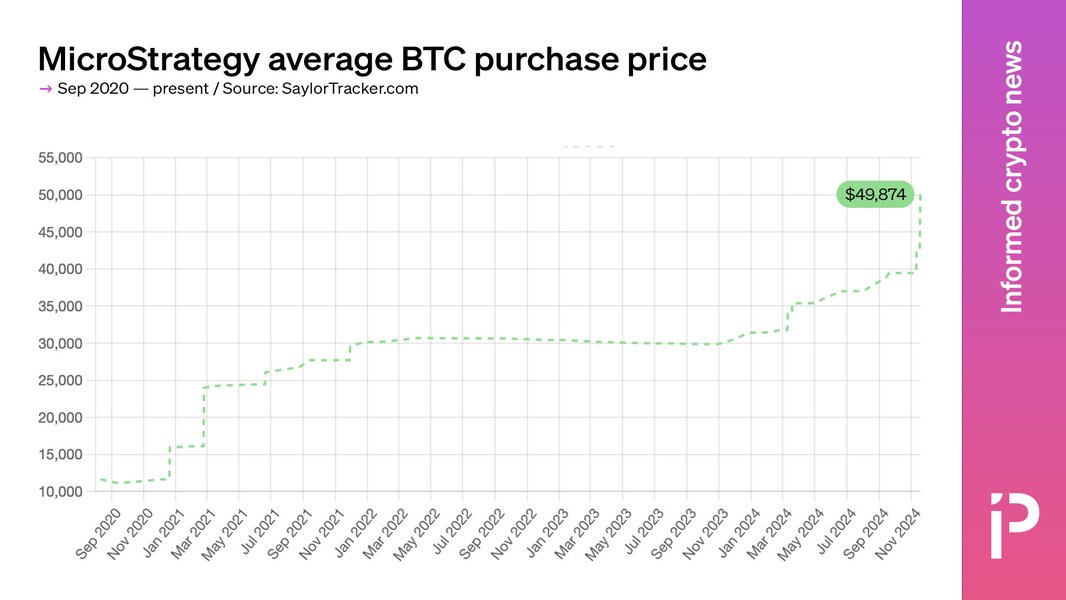 correlazione-mstr-bitcoin-formula-9h8t4s0m