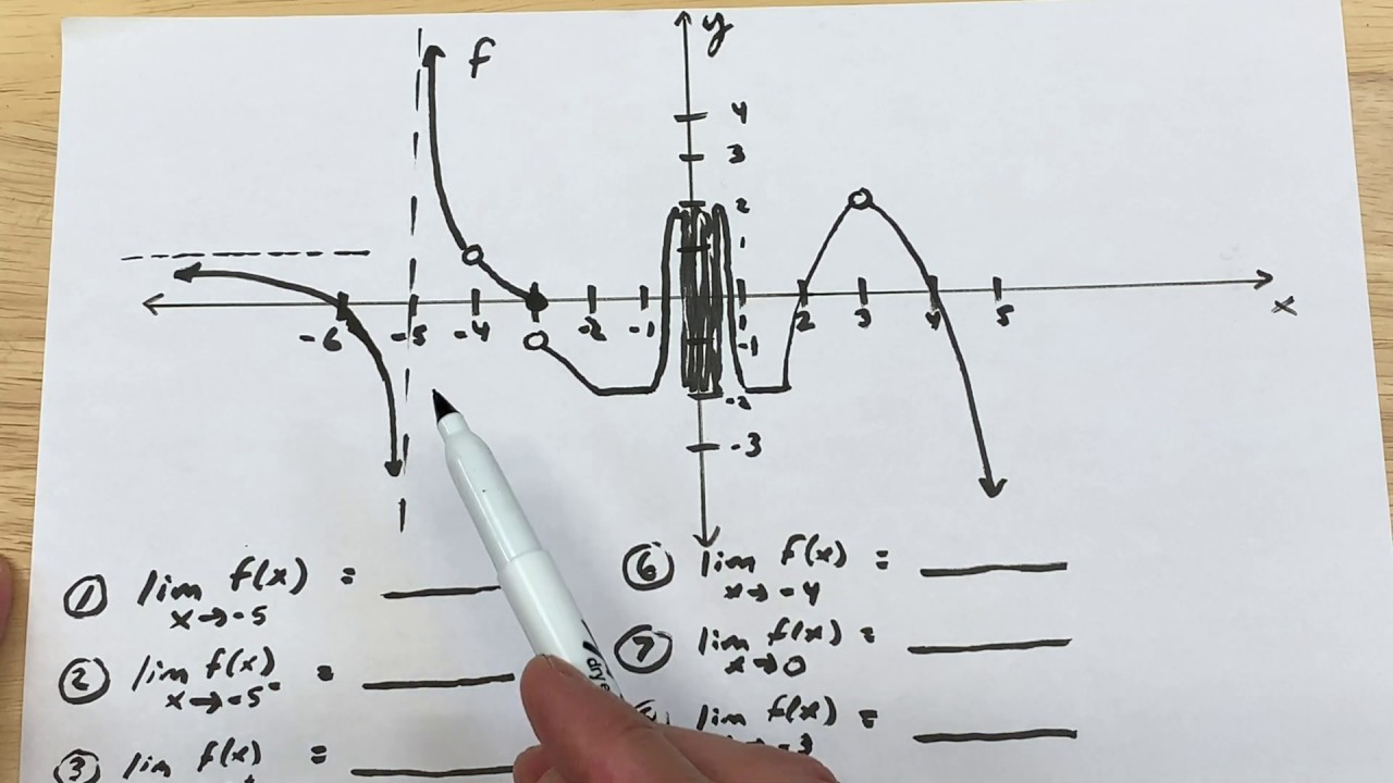 landscape with oscillating graph and calculus symbols