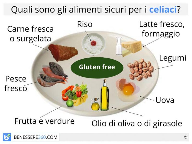 Immagine di vari alimenti senza glutine