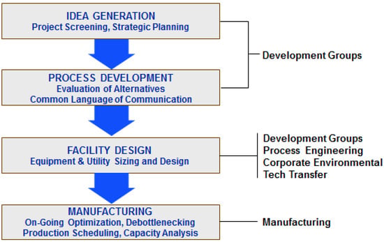 resource optimization factory healthcare education