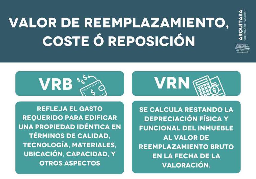 cost-replacement-method-real-estate-hmtx4o3b