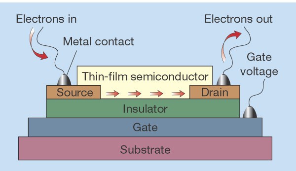 semiconductor thin films
