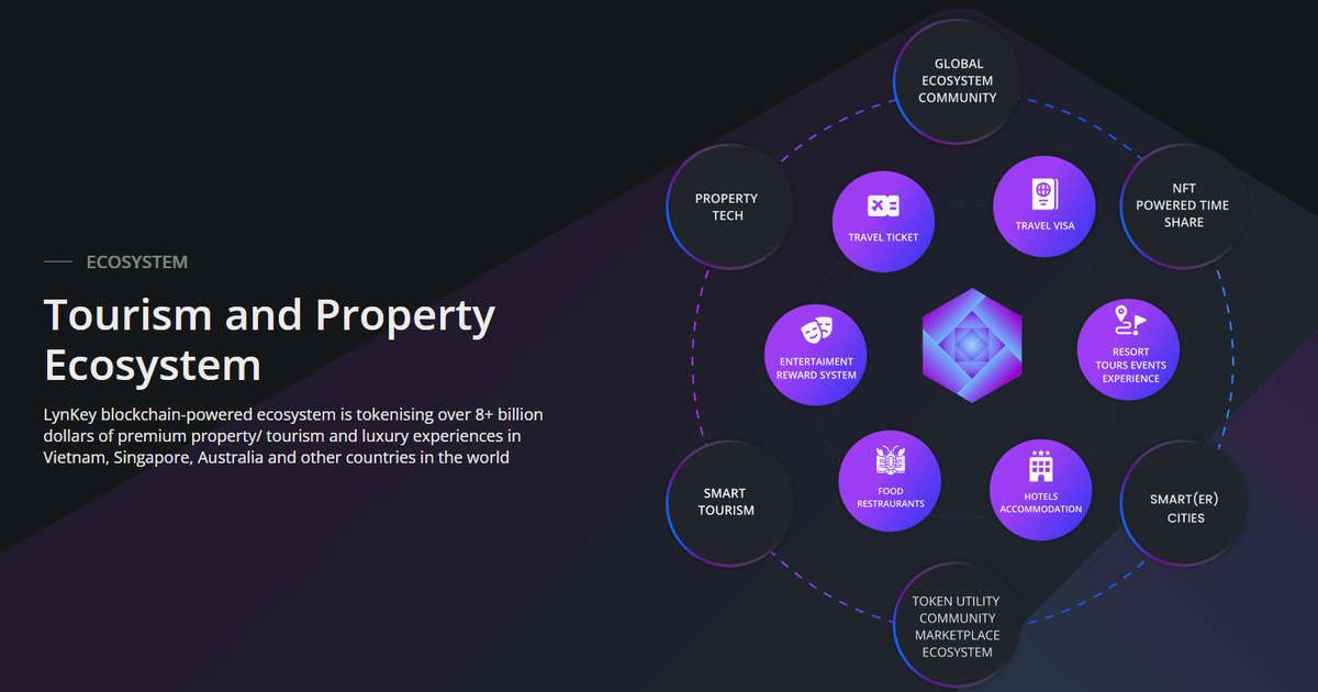 tokenized travel accommodation ecosystem