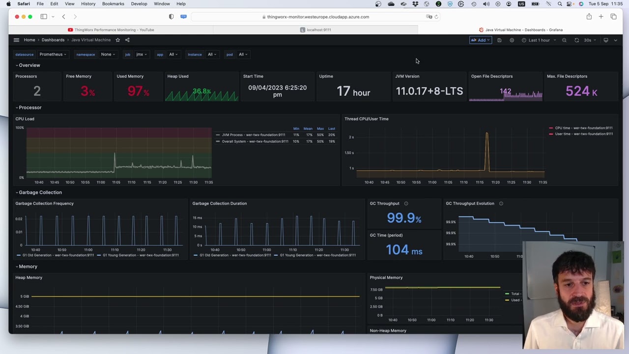 java prometheus metrics analysis